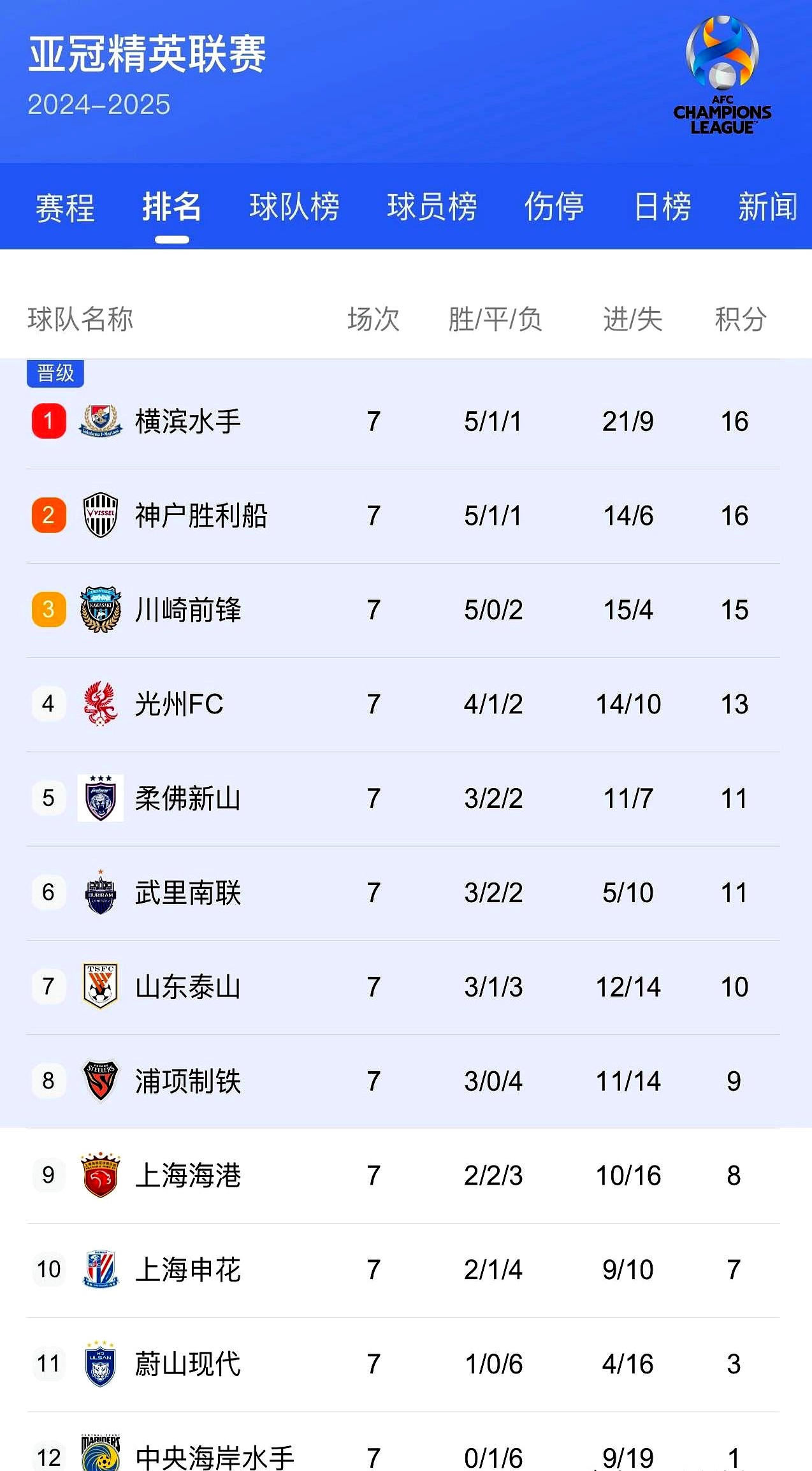关于上港战平国安，积分榜上继续保持领先的信息